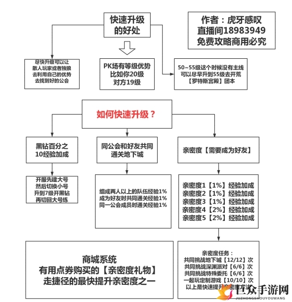 DNF手游升级攻略，高效提升技巧解析