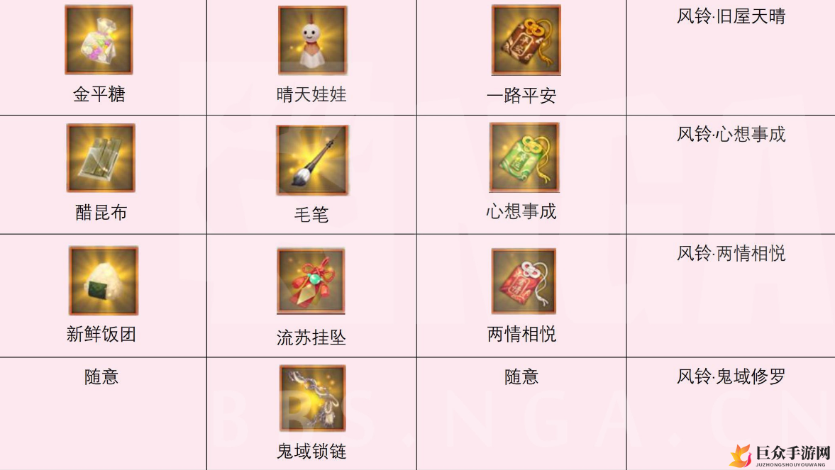 阴阳师缘结历练组合攻略大全 最佳出行组合表一览