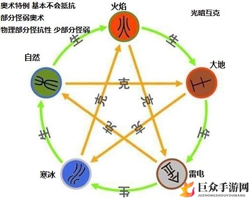 大千世界手游属性制胜攻略，克制关系全解析