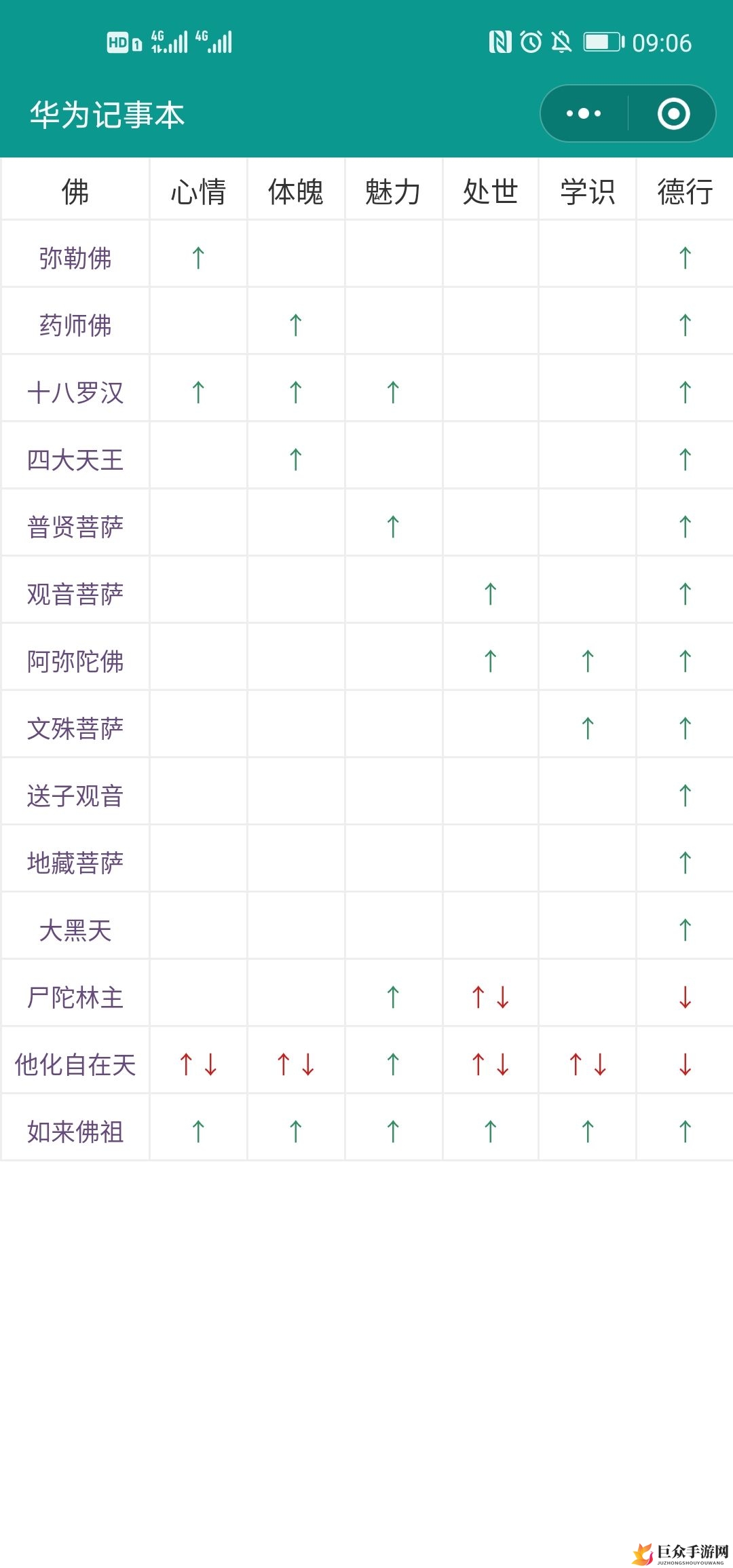 古风拜佛功效解析，信仰之力全面提升详览