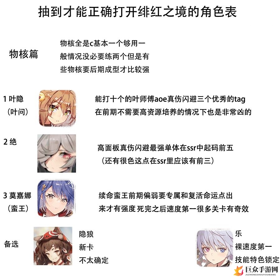《绯红之境》新手攻略：开局角色挑选技巧分享
