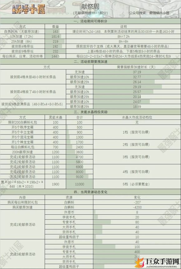 最强蜗牛周活动大全 周活动玩法及奖励汇总