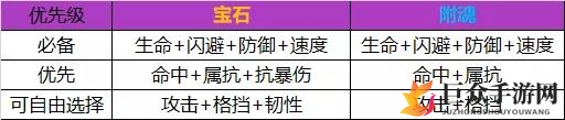 《航海王燃烧意志》新世界罗宾宝石附魂攻略，附魂宝石挑选技巧分享