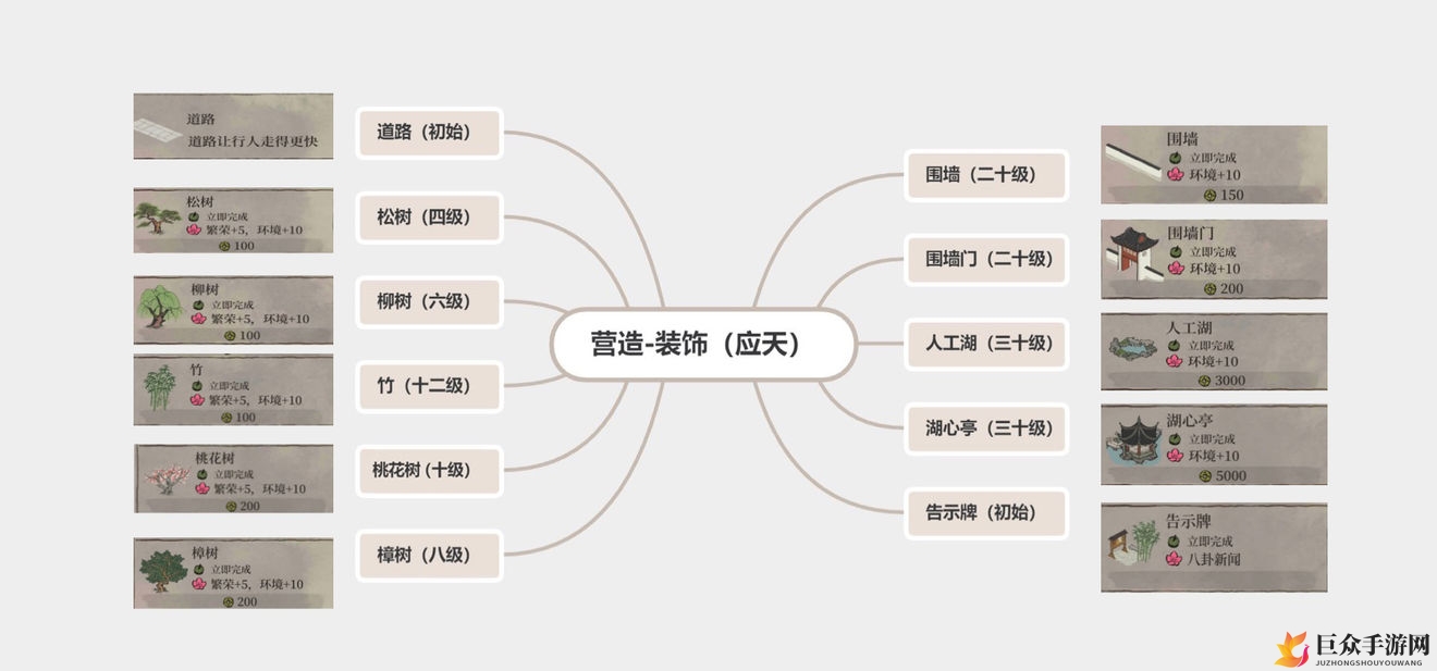 《江南百景图攻略集锦》最强营造技巧汇总