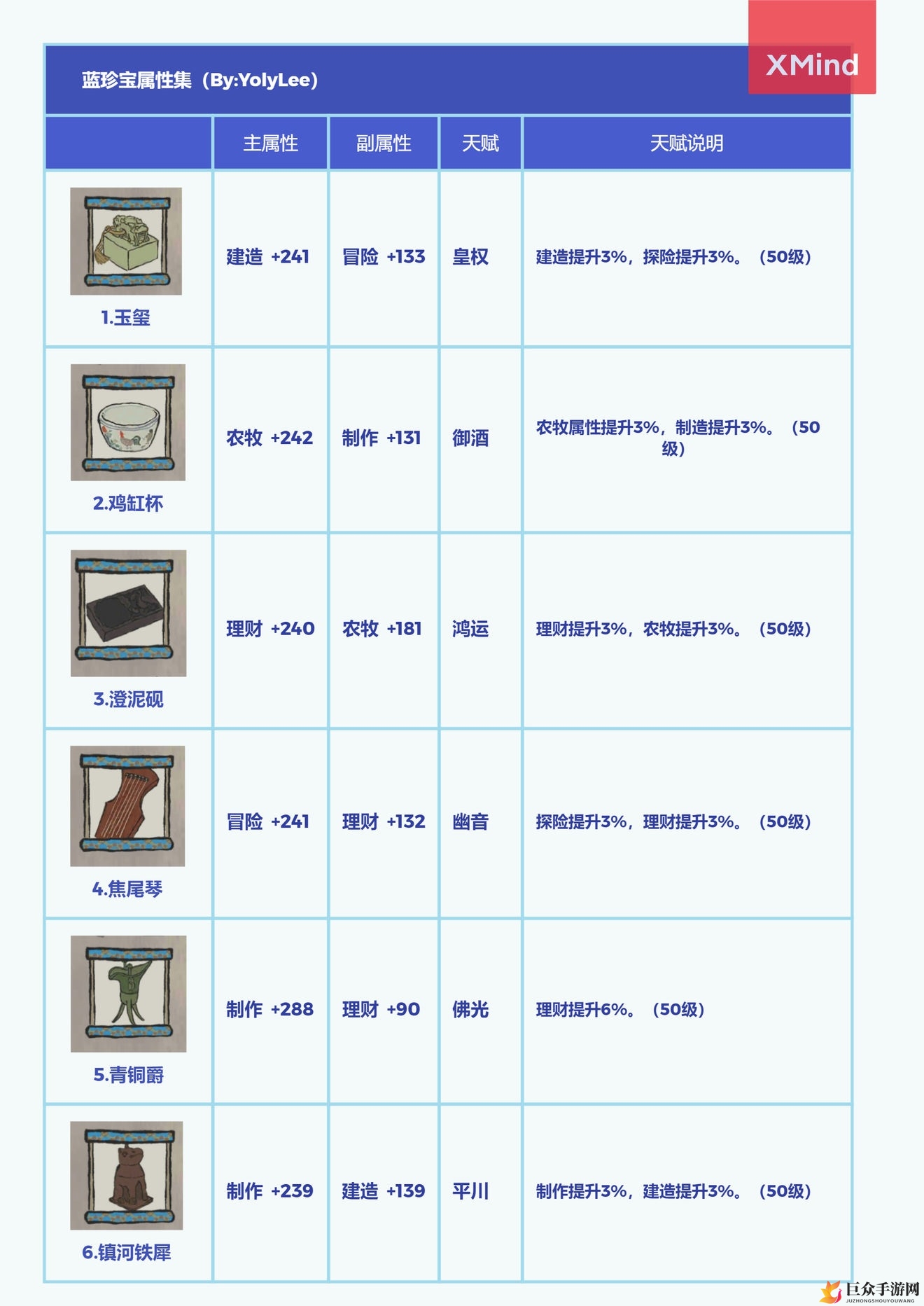江南百景图珍宝图鉴大全 金蓝绿珍宝属性天赋汇总