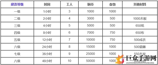 江南百景图琉璃宝塔升级所需资源一览 琉璃宝塔满级要多久