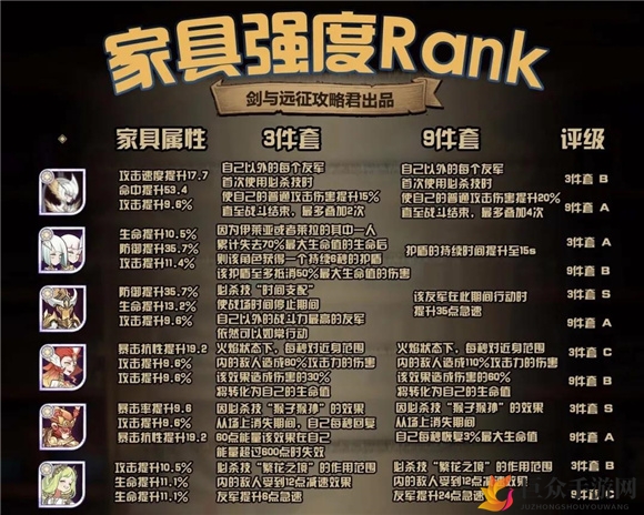 《剑与远征》半神家具实力盘点，揭秘最强半神家具排行