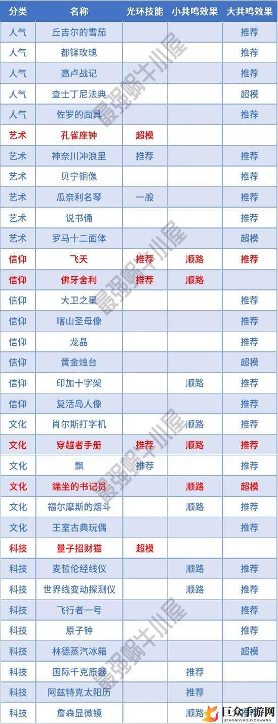 最强蜗牛揭秘：蓝色宝物详图、光环技能与共鸣特效
