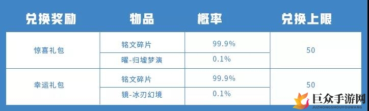 王者荣耀最新体验卡兑换活动攻略 体验卡兑换英雄与皮肤一览