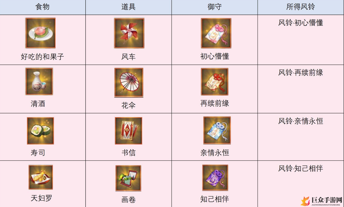 阴阳师缘结历练组合攻略大全 最佳出行组合表一览