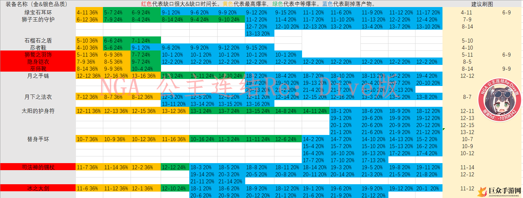 公主连结N2刷图表 N2体力分配与刷图推荐