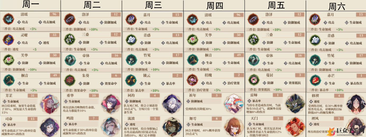 山海镜花灵器掉落详览，每日掉落图解析
