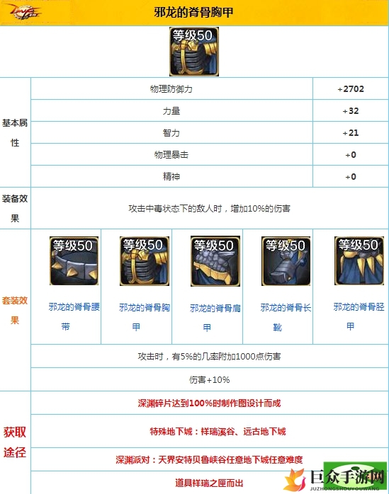 DNF手游揭秘：邪龙脊骨套装掉落位置及副本攻略