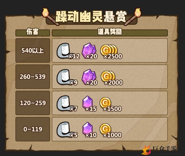 牧羊人之心冥界版攻略揭秘：冲榜技巧与策略分享