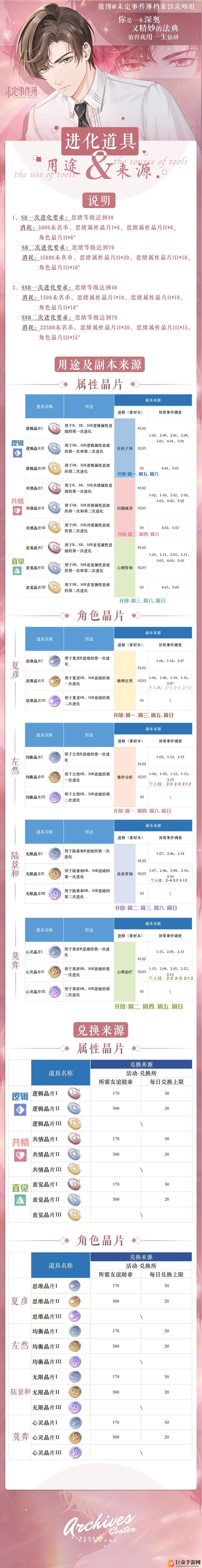 未定事件簿进化道具指南，获取与运用技巧解析