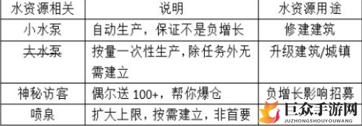 杰利的世界怎么玩 前期开荒攻略