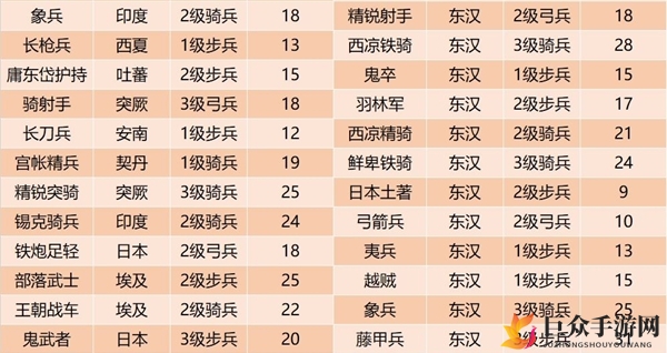 皇帝成长计划2敌国兵种数据详解 敌国兵种攻略汇总