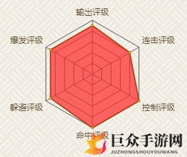 火影忍者猿飞日斩秽土转生怎么上手 忍者技能使用技巧介绍