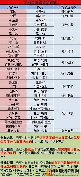 秘传江湖佳肴配方详述，烹饪技艺解析全解