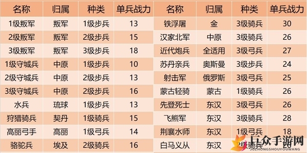 《皇帝成长计划2》敌国兵种剖析与策略指南集