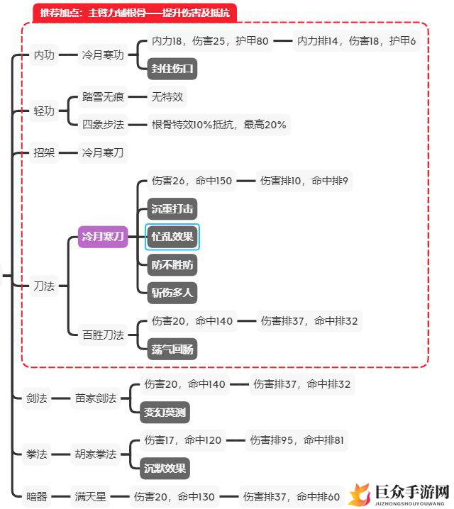 《胡家门派攻略解析》——胡家技能加点与实战玩法揭秘