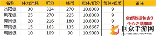 《从零启程异世界手游》鬼村活动收益揭秘