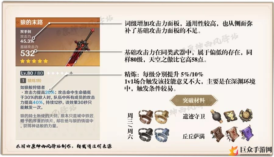 原神狼的末路怎么样 狼的末路突破材料一览