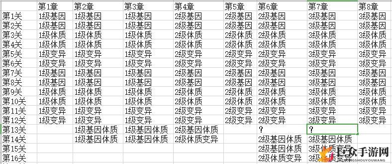 末世崛起掉落一览，全关卡素材揭示