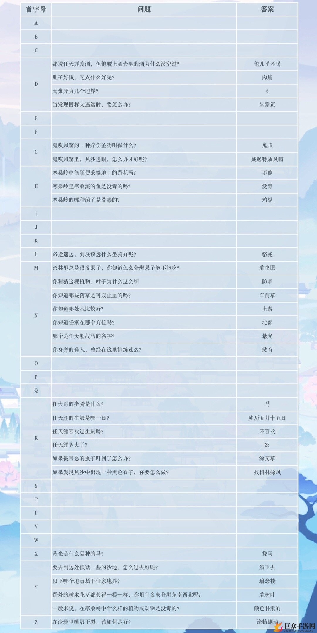 任天涯探奇攻略详析，掌门忙时答案速查